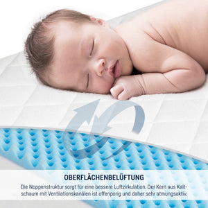 Kinderwagenmatratze Dr. Lübbe Premium 75x32 cm