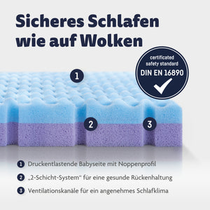 Stubenwagenmatratze Dr. Lübbe Premium 82x47 cm