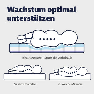 Babymatratze Dr. Lübbe Air Premium